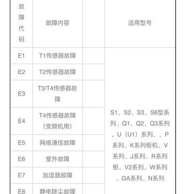 解决复印机灯头断了的方法及注意事项（灯头断了如何修复，避免损坏机器的关键技巧）