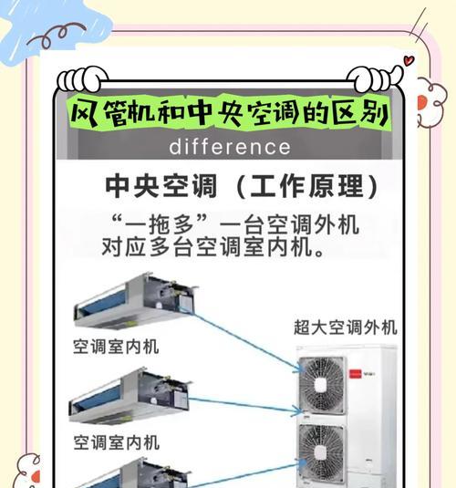 中央空调省钱法（如何有效利用中央空调，降低能耗成本）