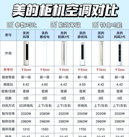 空调3匹与大3匹的区别（比较常见的空调功率型号，带给你不同的制冷效果）