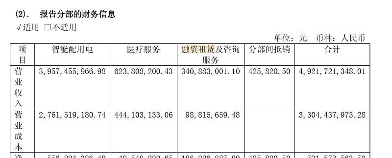 解析三星洗衣机故障代码PE，应对洗衣机门未关闭故障