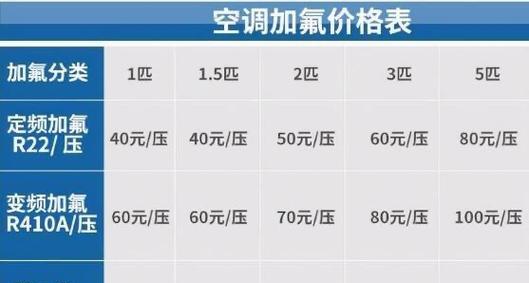 空调加氟利昂的操作指南（简单易懂的空调加氟步骤解析）