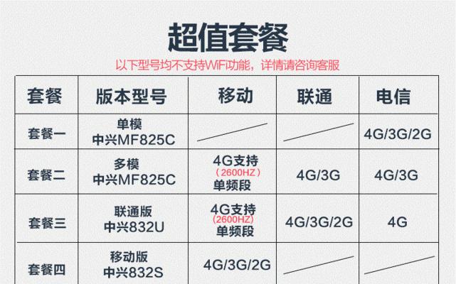 笔记本电脑安装网卡的步骤和方法（轻松实现笔记本电脑无线上网连接，从网卡安装开始！）
