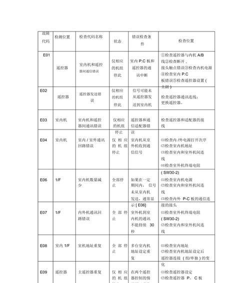 解决松下洗衣机不脱水故障的方法（排查故障原因）