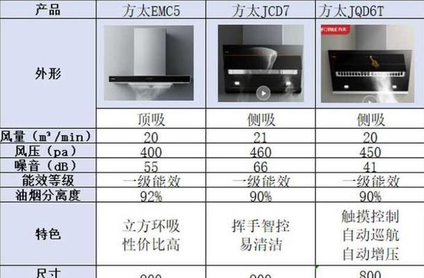 油烟机电流异常大的原因及解决方法（探究油烟机电流异常的成因）