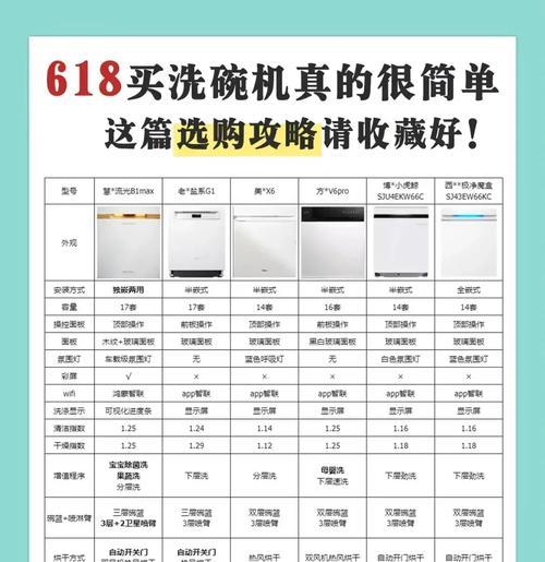 为什么我不能装洗碗机（探讨不能装洗碗机的原因及解决方案）