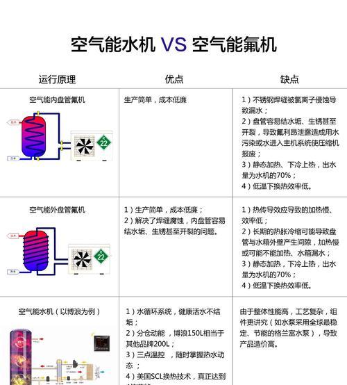 热水器水里有焦味的原因及处理方法（消除热水器水中焦味的有效措施与预防措施）