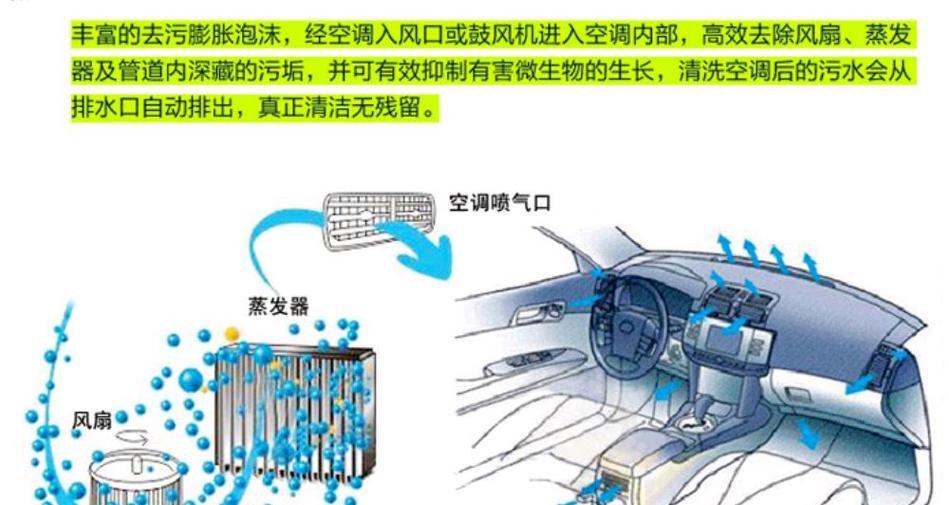 云浮地铁空调清洗方法（保障乘客健康舒适的地铁环境）