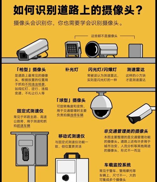 小狗出行摄像头使用指南？有哪些功能？