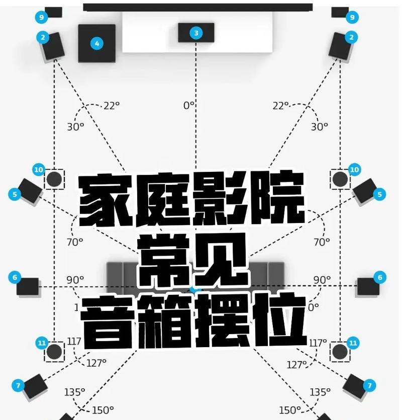 音箱布局命名方法有哪些？如何科学地进行音箱布局？