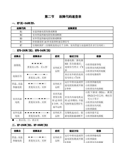 贝雷塔壁挂炉频繁启停的原因及维修方法（解决贝雷塔壁挂炉频繁启停问题）