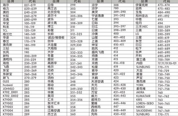 如何维修结冰的TCL空调外机（应对TCL空调外机结冰的方法及维修步骤）