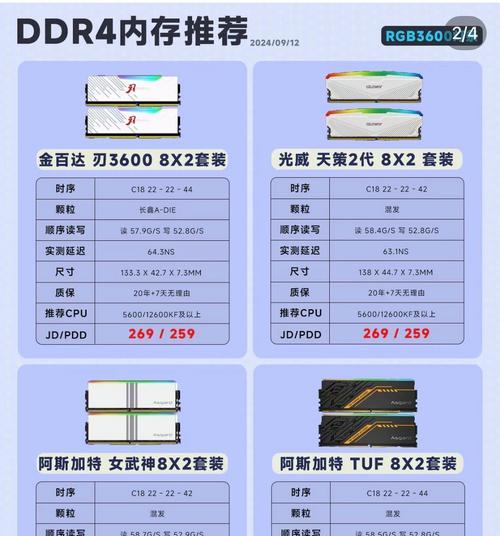 电脑安装内存条有几个怎么看？如何查看电脑内存条的数量？
