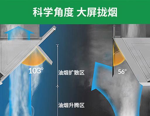 壁挂油烟机拆卸方法详解（轻松操作、安全高效的拆卸步骤）