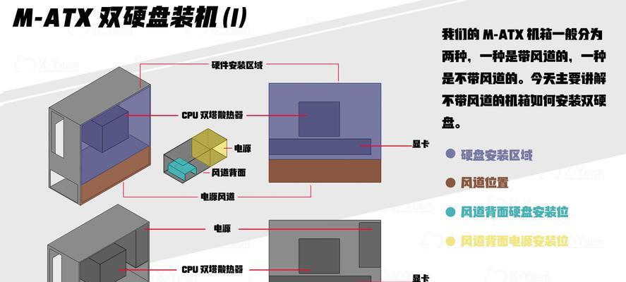 固态硬盘盒安装步骤是什么？装箱需要注意什么？