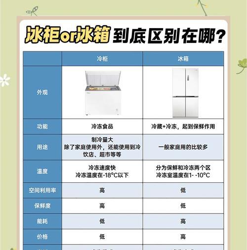 冰柜异味大解决（去除异味的妙招与技巧）