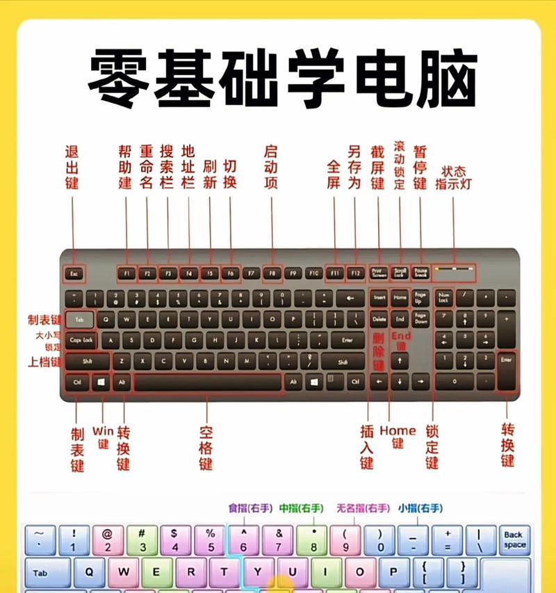 f5电脑键盘有哪些特殊功能？如何利用这些功能提高工作效率？