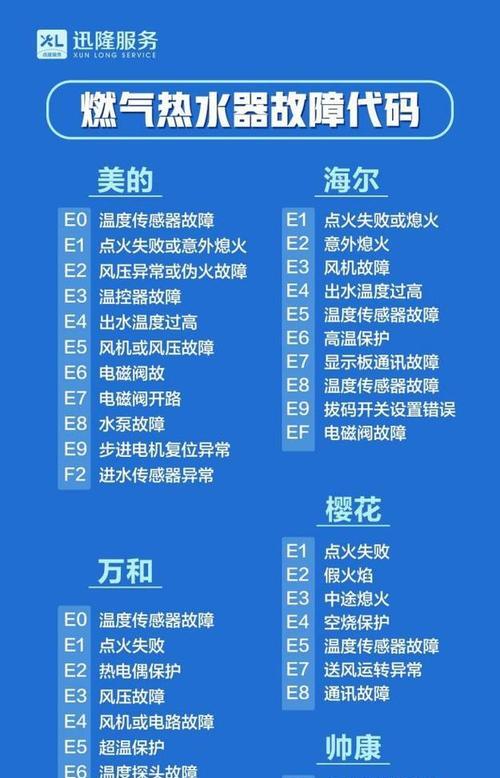 燃气热水器E3故障及解决方法（详解E3故障类型及应对措施）