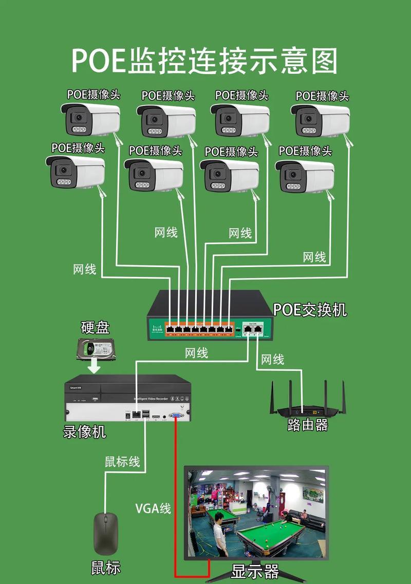 大黄摄像头纬线连接方法？操作步骤是什么？