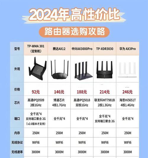 如何买个好点的路由器？选购技巧和推荐品牌有哪些？