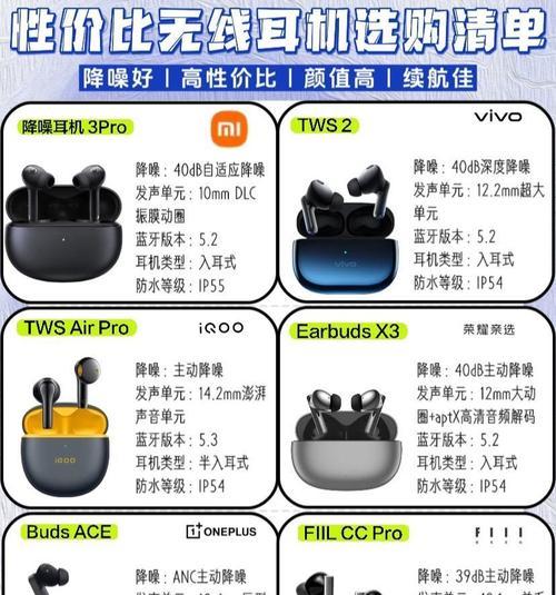 哪些耳机具有降噪功能？降噪耳机的选购建议是什么？