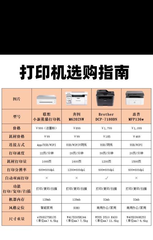 打印机595的性能如何？