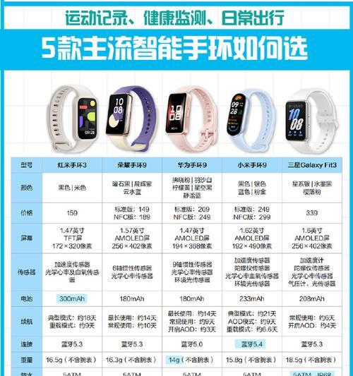 智能手表手环价格下降的原因是什么？