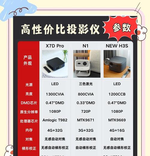 投影仪品牌型号查询方法？