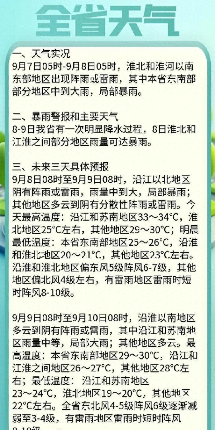 江苏人挺住，马上降温！最高温低至25℃，中到大雨，局部暴雨！