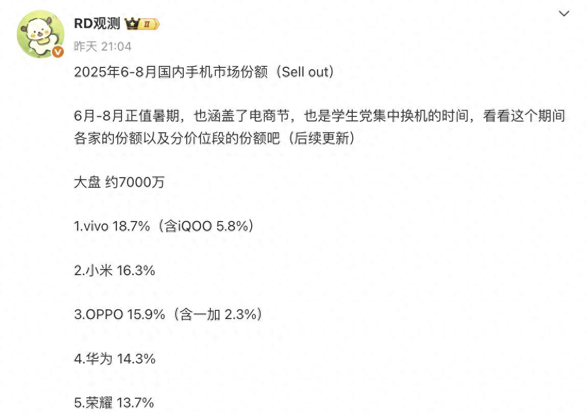 中国智能手机市场排名更新：华为第四，小米第二，第一名遥遥领先