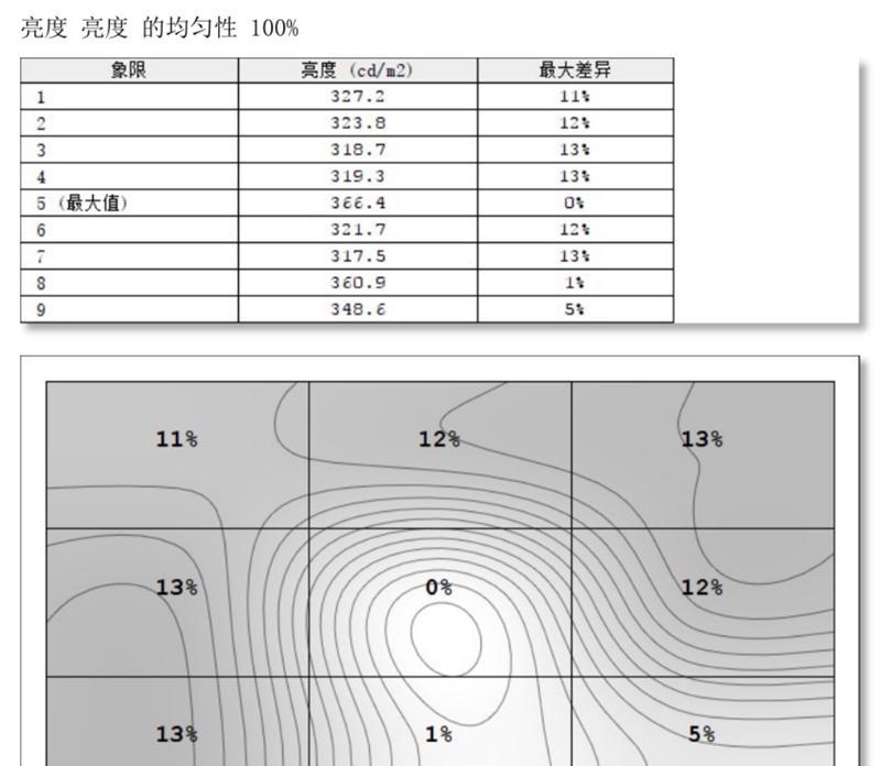 如何调整显示器背光亮度（实用技巧）