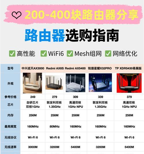 如何选购适合家用的路由器（详细步骤帮你轻松搞定）