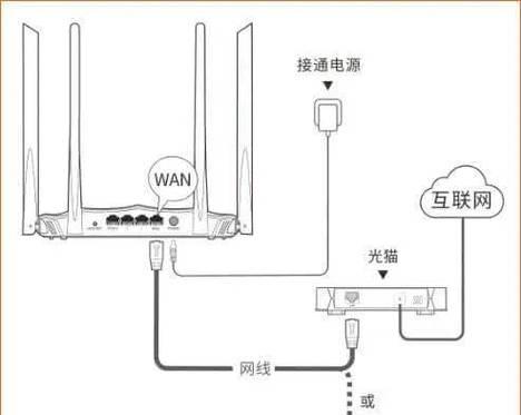 联网门禁路由器连接步骤是什么？连接后效果如何？