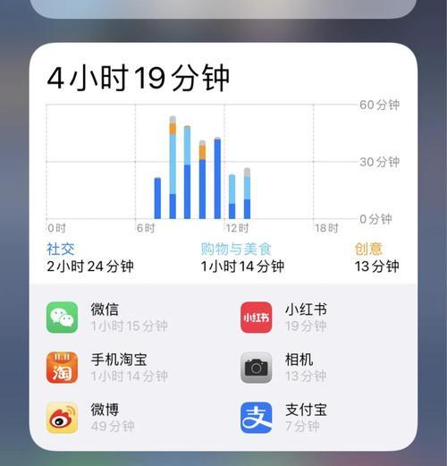 如何在苹果手机上显示电池百分比（快速了解电池使用情况）