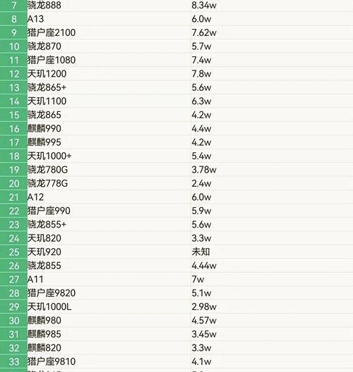 手机处理器排行榜Top10，看这些关键指标选出最适合你的手机