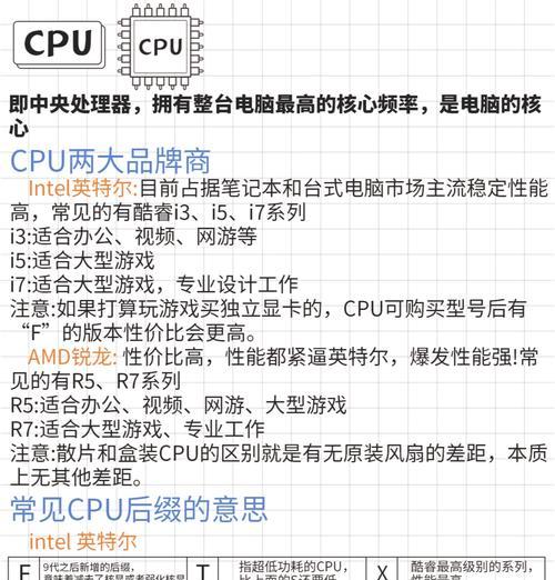 组装一台电脑配件详解(从零开始打造你的电脑) 组装一台电脑配件详解(从零开始打造你的电脑)