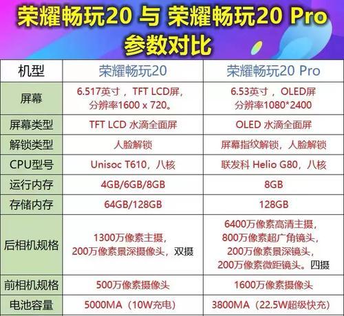 华为畅享20SE——性价比之王（大电池大存储）