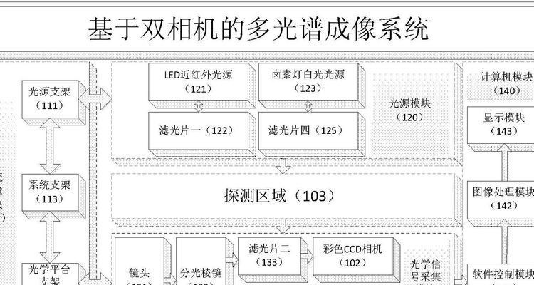 多光谱相机数据处理方法是什么？步骤详解？