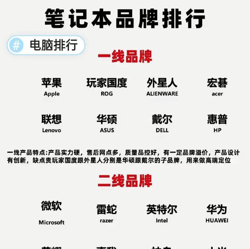 笔记本电脑3颗星是什么？它代表了什么含义？
