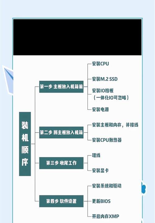 电脑装系统步骤详解（从准备工作到安装完成）
