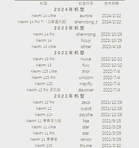 小米手机解锁方法与型号对照表详解（小米手机解锁指南）