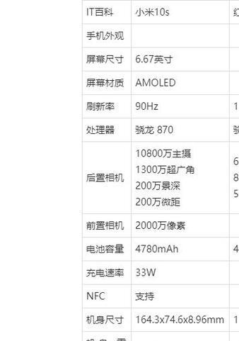 小米10s和红米k40哪个更适合你（对比小米10s和红米k40的配置、性能和价格）