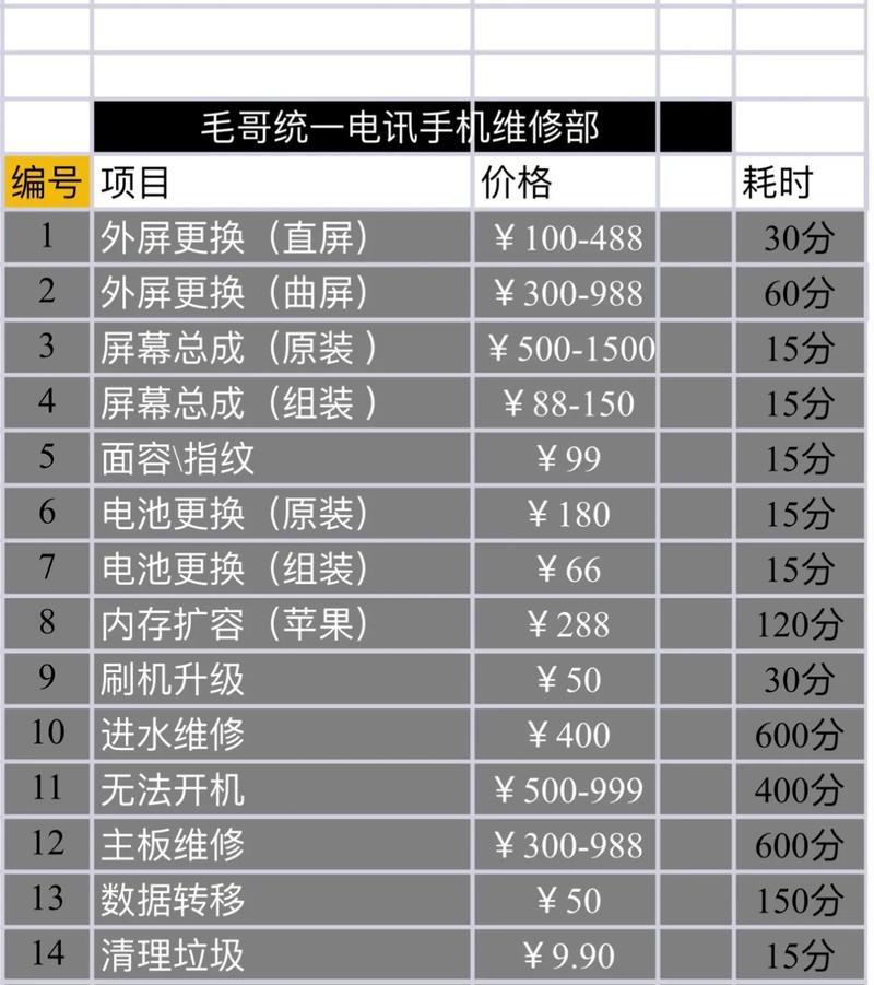 手机内外屏一起换需要多少钱（了解维修价格）