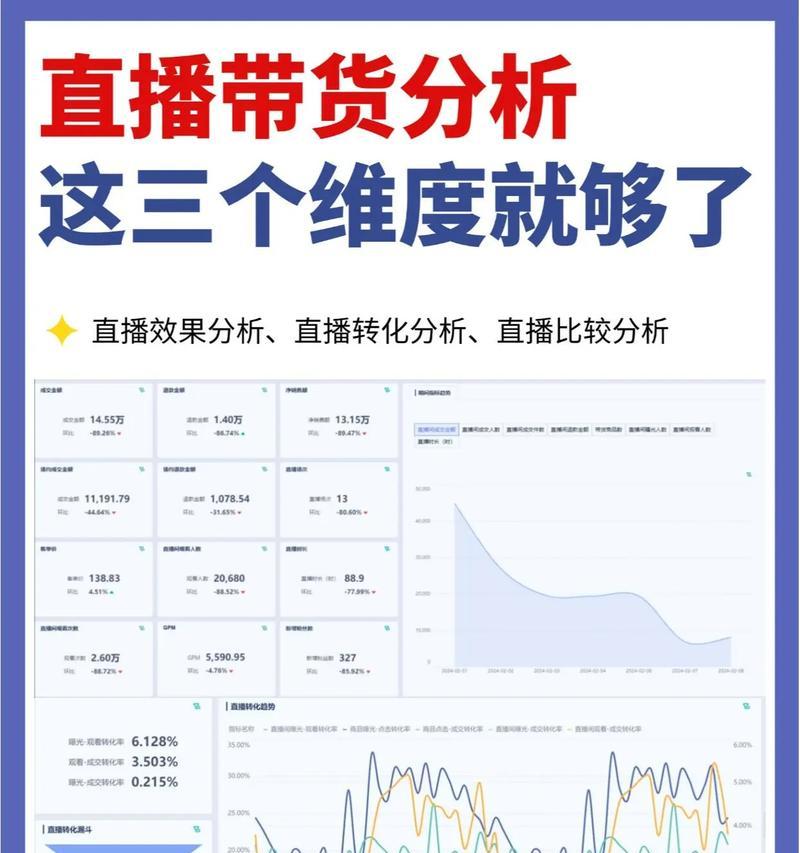 直播带货竞争力分析（从消费者）