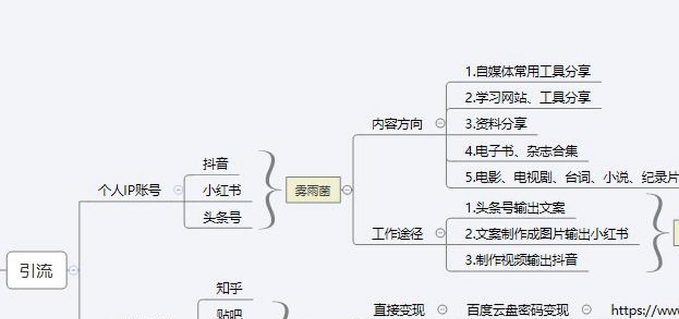 自媒体粉丝的作用——打造个人品牌的利器